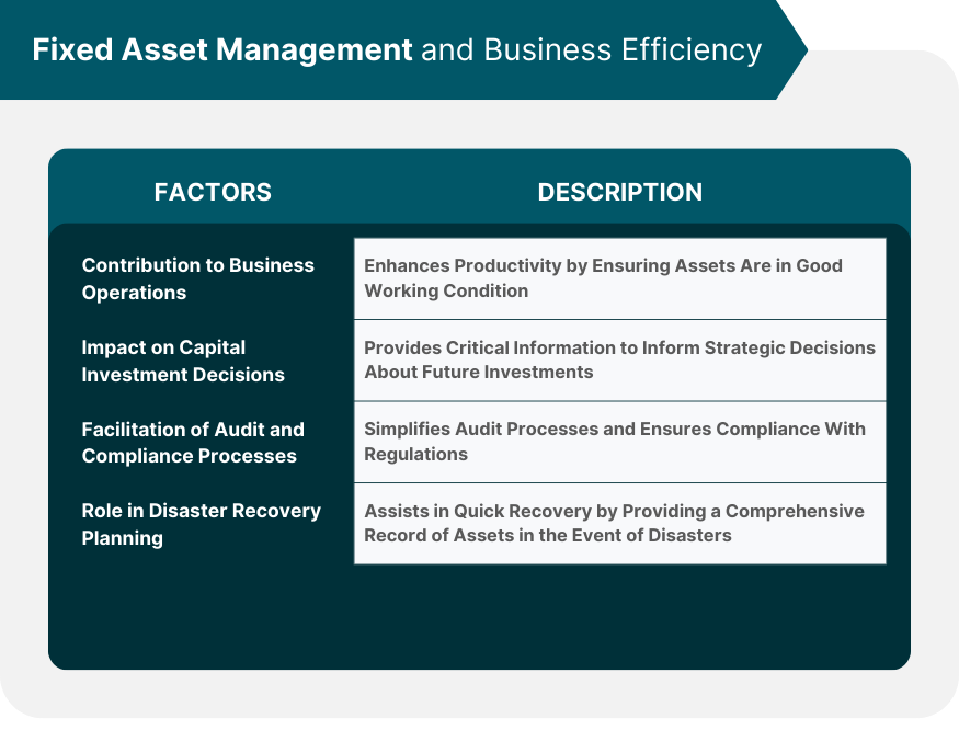 Fixed Asset Management