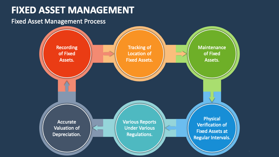 Physical Verification of Fixed Asset in Chennai