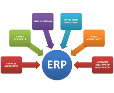 India's No 1 Award Winner ERP Software Of 2024 🌏👌🏻