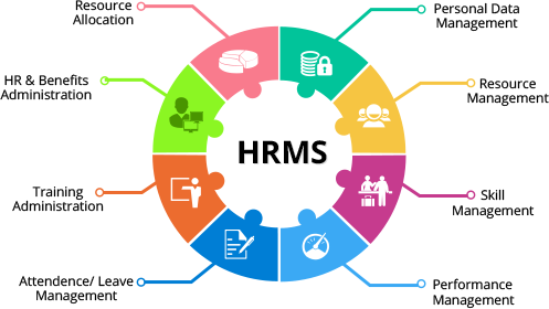 HR Management Software HRMS Software HRIS Payroll Software