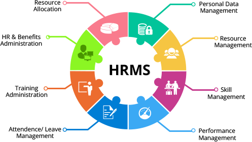 Hr Management Software Best Hrms Software Hris Hrms Software Hr Information Systems Software