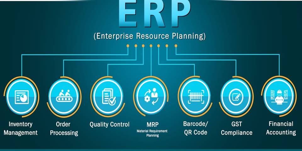 Best ERP Software in Mumbai Best ERP for Small Business in India IT ERP System Open ERP Modules ERP Solutions Mumbai what is erp ERP's 
