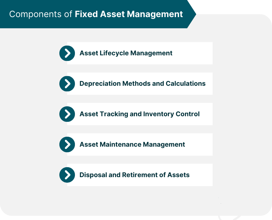 Components of Fixed Asset Management