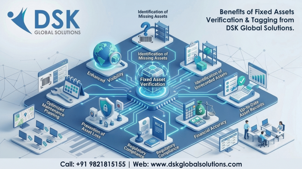 Fixed Assets Verification Tagging Services for Accurate Records