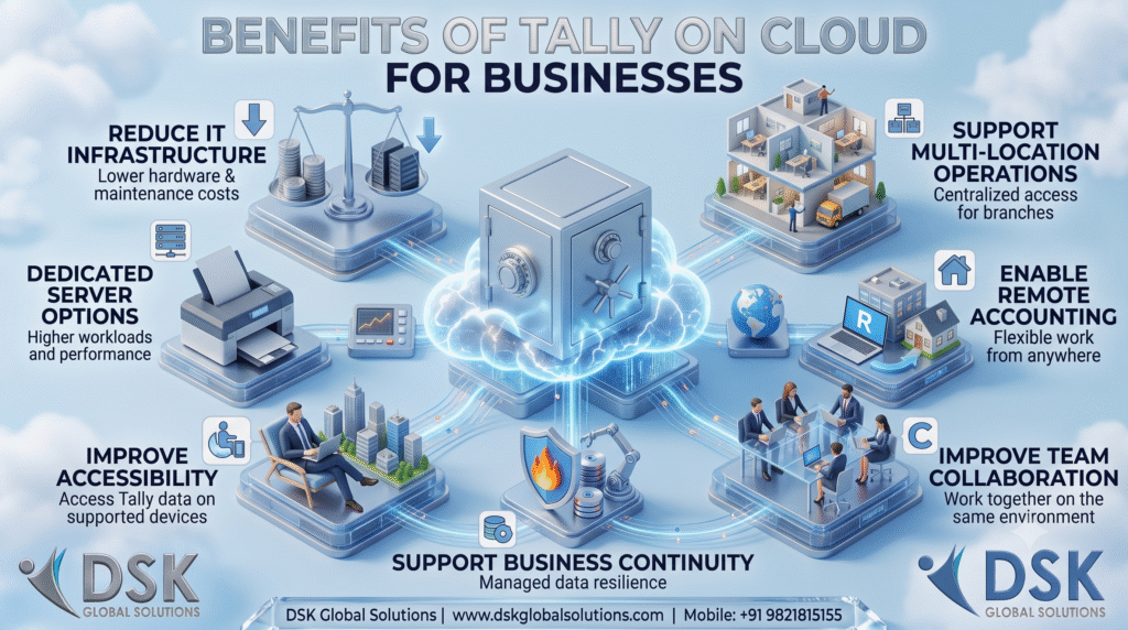 Tally on Cloud Hosting Service Mumbai India | Call 9821815155