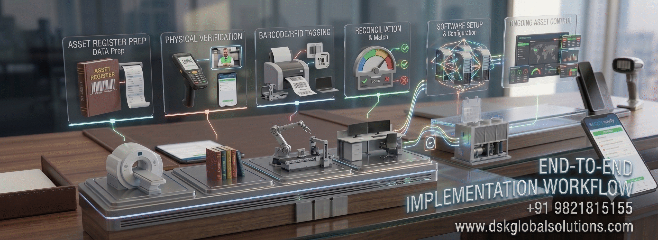 End to End Implemenation Workflow – Dsk Global Solutions Fixed Asset Management Software Mumbai Delhi Pune India