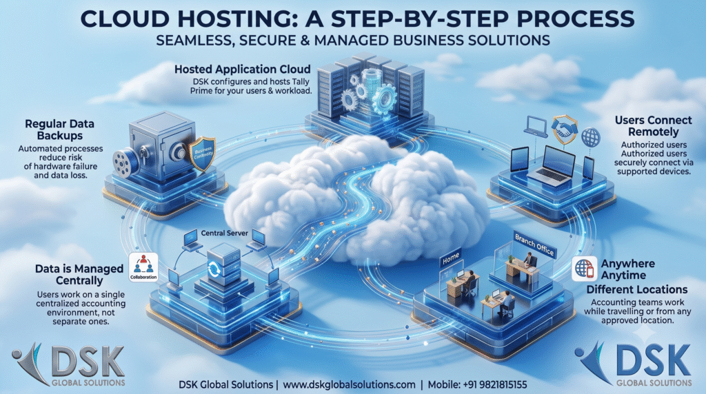 Tally on Cloud Hosting Service Mumbai India | Call 9821815155