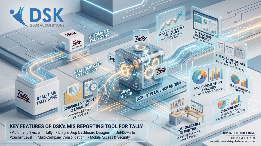 the Best Reporting Tool for Tally Prime Mumbai Pune 👍👌