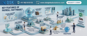 Key Features of Payroll Software – Dsk Global Solutions Payroll Software Mumbai India | Payroll Management Software