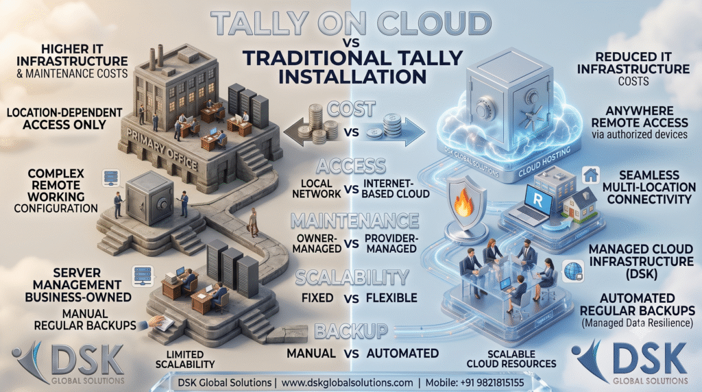 Tally on Cloud Hosting Service Mumbai India | Call 9821815155
