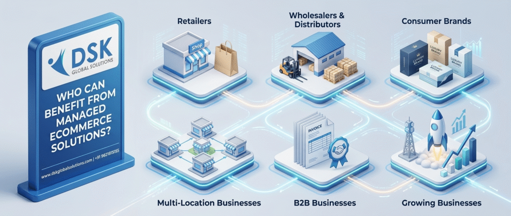 Managed Ecommerce Solutions Mumbai India | Call 9821815155