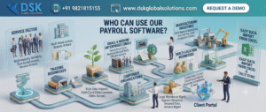 Who Can Use Our Payroll Software – Dsk Global Solutions Payroll Software Mumbai India | Payroll Management Software