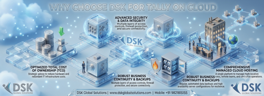 Tally on Cloud Hosting Service Mumbai India | Call 9821815155